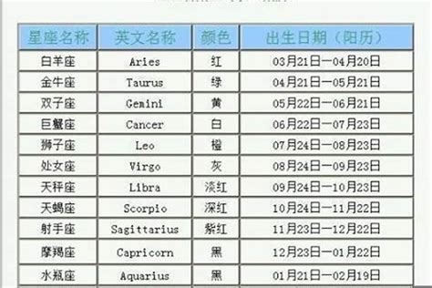 7月出生|7月是什么星座 七月份出生的属于什么星座